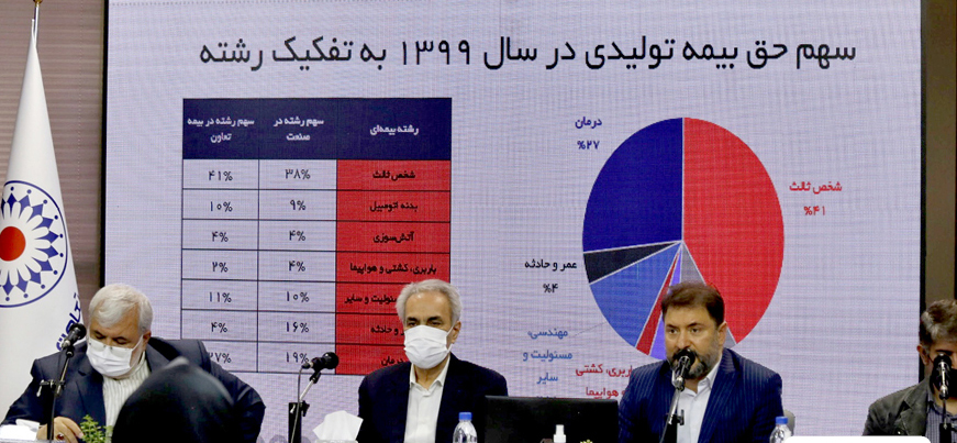 بیمه تعاون