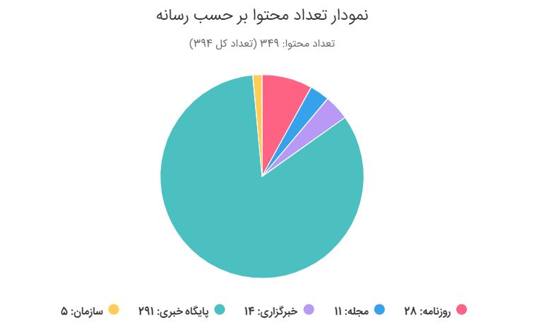 افزایش ۱۷۰۰ درصدی
