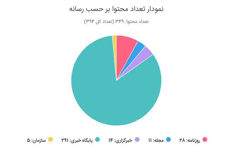 افزایش ۱۷۰۰ درصدی