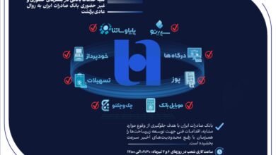همه خدمات بانک صادرات ایران در بسترهای حضوری و غیرحضوری برقرار شد