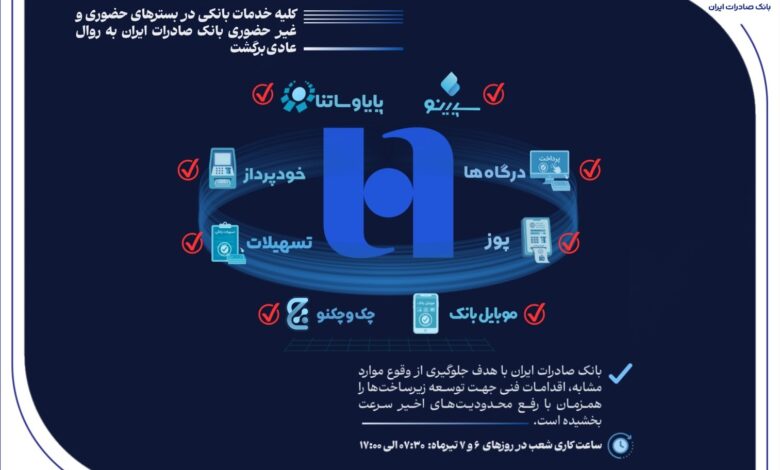 همه خدمات بانک صادرات ایران در بسترهای حضوری و غیرحضوری برقرار شد