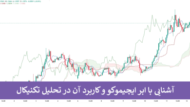 ابر ایچیموکو (Ichimoku Cloud) چیست؟ - اجزای تشکیل دهنده + کاربرد در تحلیل تکنیکال