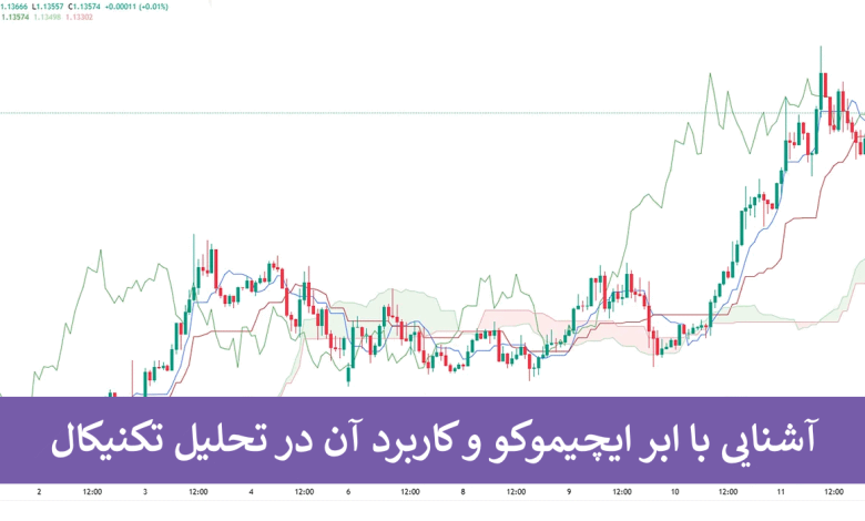 ابر ایچیموکو (Ichimoku Cloud) چیست؟ - اجزای تشکیل دهنده + کاربرد در تحلیل تکنیکال