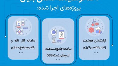 اخذ گواهی دانش‌بنیان برای سه پروژه فناورانه همراه اول