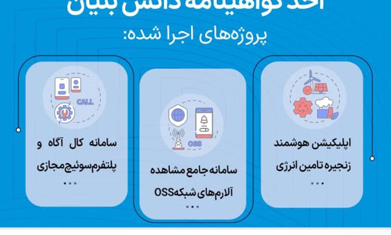 اخذ گواهی دانشبنیان برای سه پروژه فناورانه همراه اول