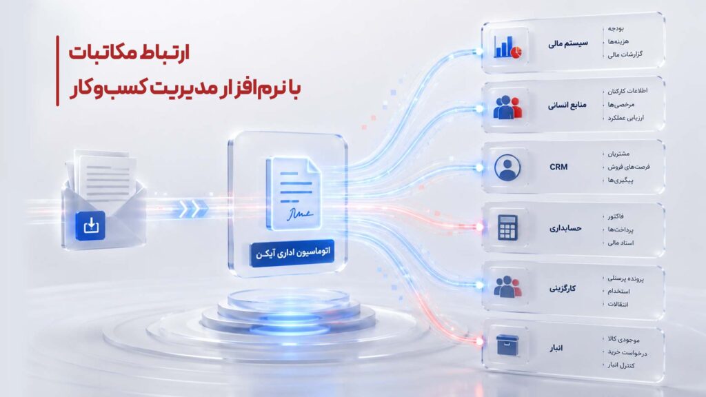 ارتباط مکاتبات با نرمافزار مدیریت کسبوکار