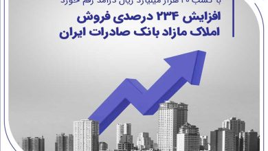 افزایش 234 درصدی فروش املاک مازاد بانک صادرات ایران