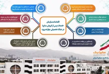 اقدامات سازمان خدمات پس از فروش سایپا در همراهی با مشتریان در جنگ تحمیلی 12 روزه