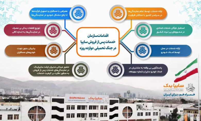 اقدامات سازمان خدمات پس از فروش سایپا در همراهی با مشتریان در جنگ تحمیلی 12 روزه