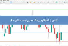 اندیکاتور ریسک به ریوارد متاتریدر 5؛ معرفی شاخص Risk to Reward و نکات کلیدی استفاده از ابزار Risk Reward Indicator در MT5