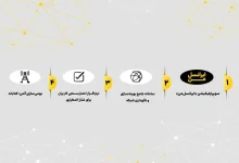 ایرانسل برای چهار محصول کلیدی گواهی دانش‌بنیان دریافت کرد