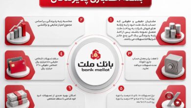 اینفوگرافی تشریح نحوه بهره مندی از تسهیلات بسته اعتباری پذیرندگان كارتخوان های فروشگاهی بانك ملت