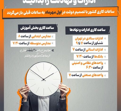 اینفوگرافیک/ بازگشت ساعت کاری نهادها از فردا به وضعیت عادی