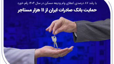با رشد 87 درصدی اعطای وام قرض‌الحسنه ودیعه مسکن در سال 1404 رقم خورد