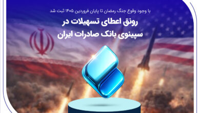 با وجود وقوع جنگ رمضان تا پایان فروردین 1405 ثبت شد