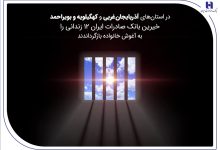بانک صادرات ایران 12 زندانی را به آغوش خانواده بازگرداندند