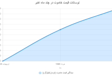 بررسی عوامل مؤثر بر قیمت خاموت روز + جدول نوسانات