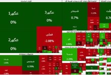 بورس سبز شد؛ فرابورس قرمز