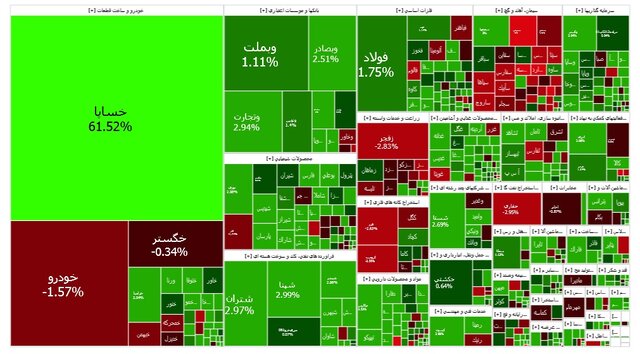 بورس هفته را سبز به پایان برد