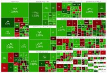 بورس ۱۰ هزار واحد رشد کرد