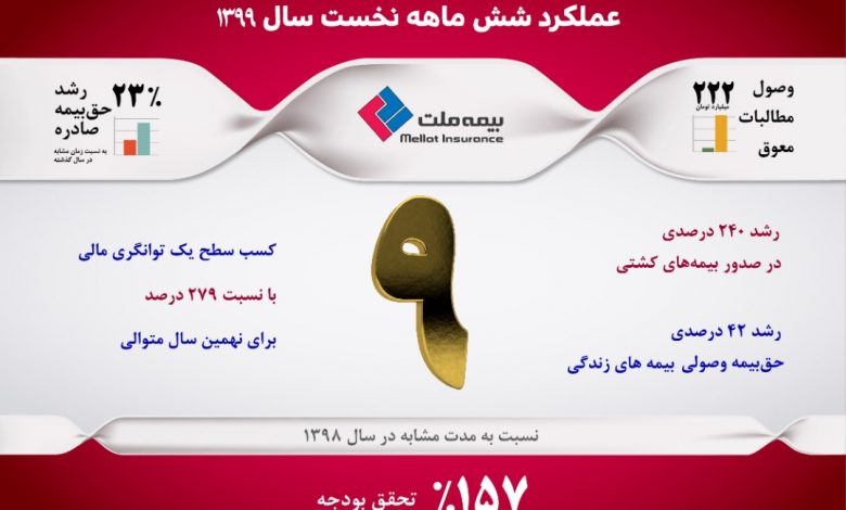 بیمه ملت