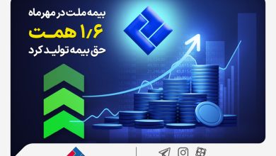 بیمه ملت در مهرماه 1.6 همت حق بیمه تولید کرد