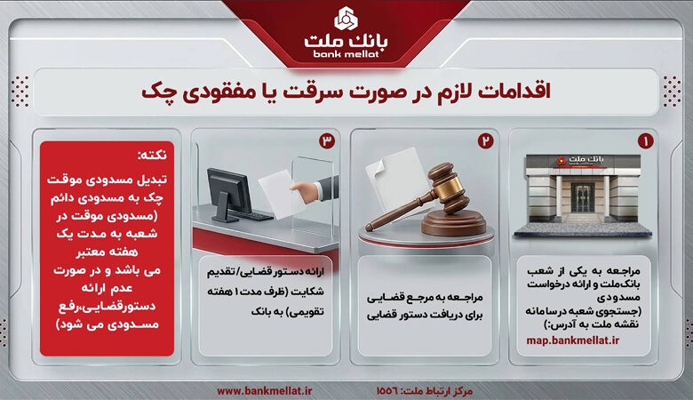 تبیین اقدامات لازم در صورت مفقودی یا سرقت چك