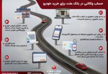 تشریح نحوه وكالتی سازی حساب در بانك ملت