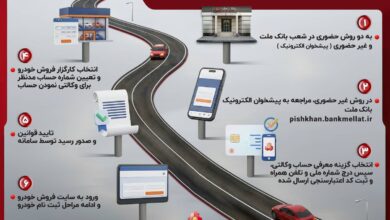 تشریح نحوه وكالتی سازی حساب در بانك ملت