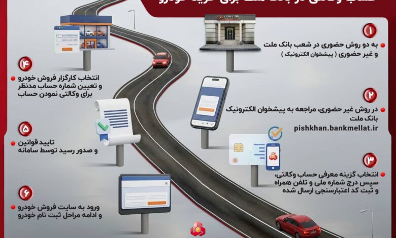 تشریح نحوه وكالتی سازی حساب در بانك ملت