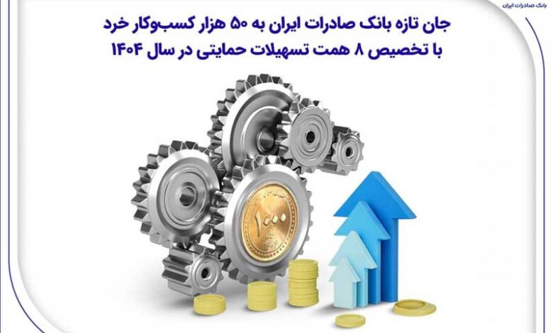 جان تازه بانک صادرات ایران به ۵۰ هزار کسب‌وکار خرد با تخصیص ۸ همت تسهیلات حمایتی در سال ۱۴۰۴