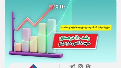 جزییات رشد ۶۰۴ درصدی حق بیمه تولیدی بیمه ملت