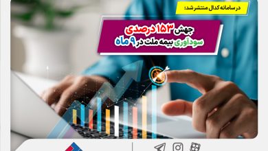 جهش 153 درصدی سودآوری بیمه ملت در 9 ماه