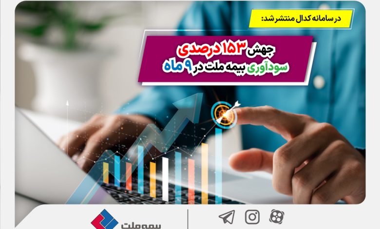 جهش 153 درصدی سودآوری بیمه ملت در 9 ماه