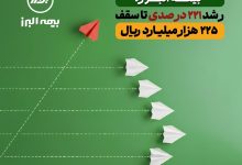 جهش تاریخی سرمایه بیمه البرز؛ رشد 221 درصدی تا سقف 225 هزار میلیارد ریال