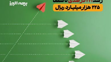 جهش تاریخی سرمایه بیمه البرز؛ رشد 221 درصدی تا سقف 225 هزار میلیارد ریال