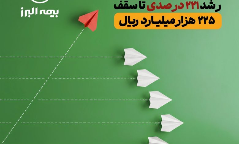 جهش تاریخی سرمایه بیمه البرز؛ رشد 221 درصدی تا سقف 225 هزار میلیارد ریال