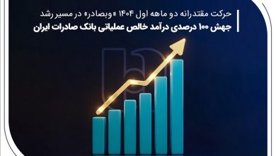 جهش ۱۰۰ درصدی درآمد خالص عملیاتی بانک صادرات ایران