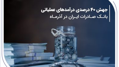 جهش ۴۰ درصدی درآمدهای عملیاتی بانک صادرات ایران در آذرماه