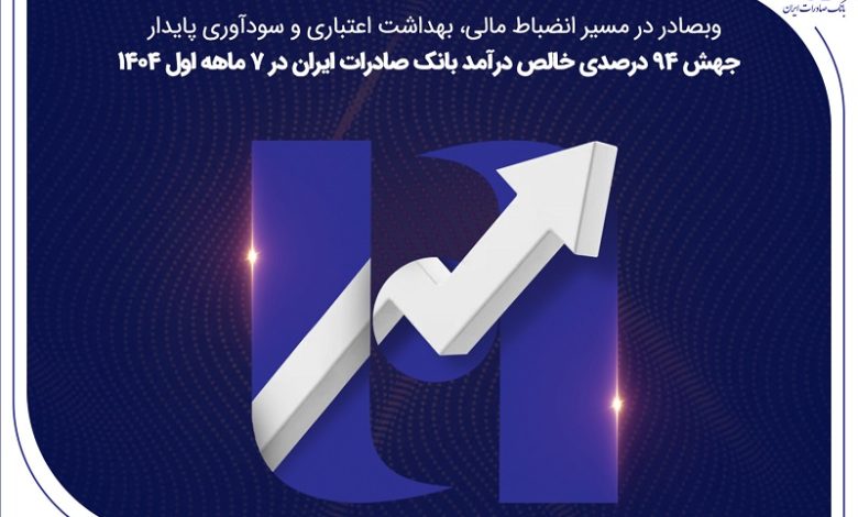 جهش ۸۲ درصدی خالص درآمد بانک صادرات ایران در ۷ ماهه اول ۱۴۰۴