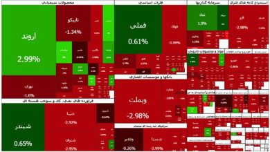 خروج سرمایه از صندوق‌های طلا