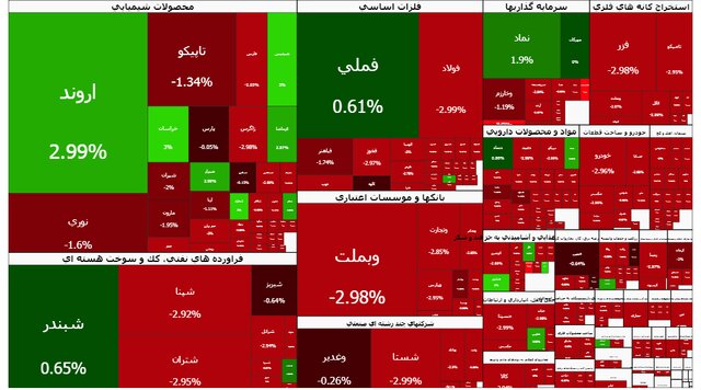 خروج سرمایه از صندوق‌های طلا