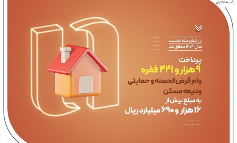در شش‌ماهه نخست سال 1404 ؛ بانک صادرات ایران در حمایت از مستأجران، بیش از 9400 وام ودیعه مسکن پرداخت کرد
