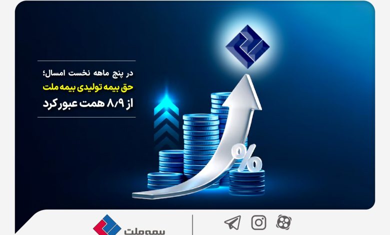در پنج ماهه نخست امسال؛ حق بیمه تولیدی بیمه‌ ملت از 8.9 همت عبور کرد