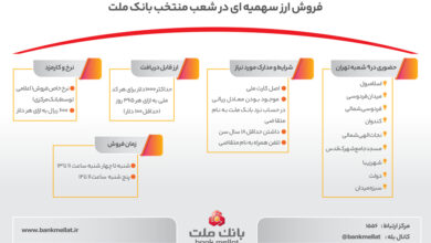 راهنمای تصویری فروش ارز سهمیه ای در شعب منتخب بانك ملت
