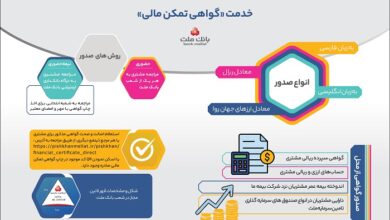 راهنمای خدمت گواهی تمكن مالی در بانك ملت - اینفوگرافیك