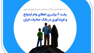رشد 6 برابری اعطای وام ازدواج و فرزندآوری در بانک صادرات ایران