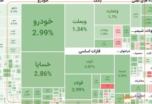 رشد ارزش سهام سایپا در بازار سرمایه