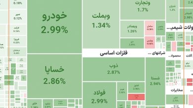 رشد ارزش سهام سایپا در بازار سرمایه