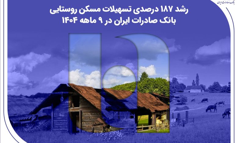رشد ۱۸۷ درصدی تسهیلات مسکن روستایی بانک صادرات ایران در ۹ ماهه ۱۴۰۴